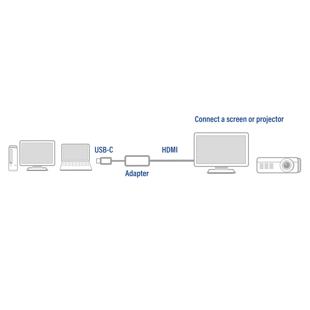 ACT AC7010 | USB-C naar HDMI Adapter