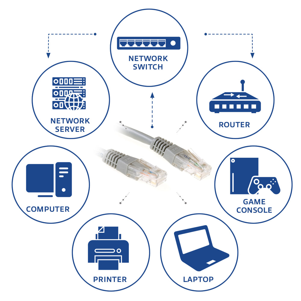 ACT UTP Cat 6 Patchkabel | 20 m | RJ45 | Grijs