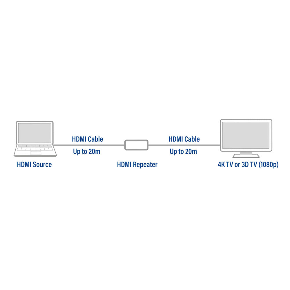 ACT AC7820 | HDMI Repeater | Plug-and-Play | Via HDMI