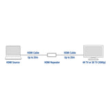 ACT AC7820 | HDMI Repeater | Plug-and-Play | Via HDMI