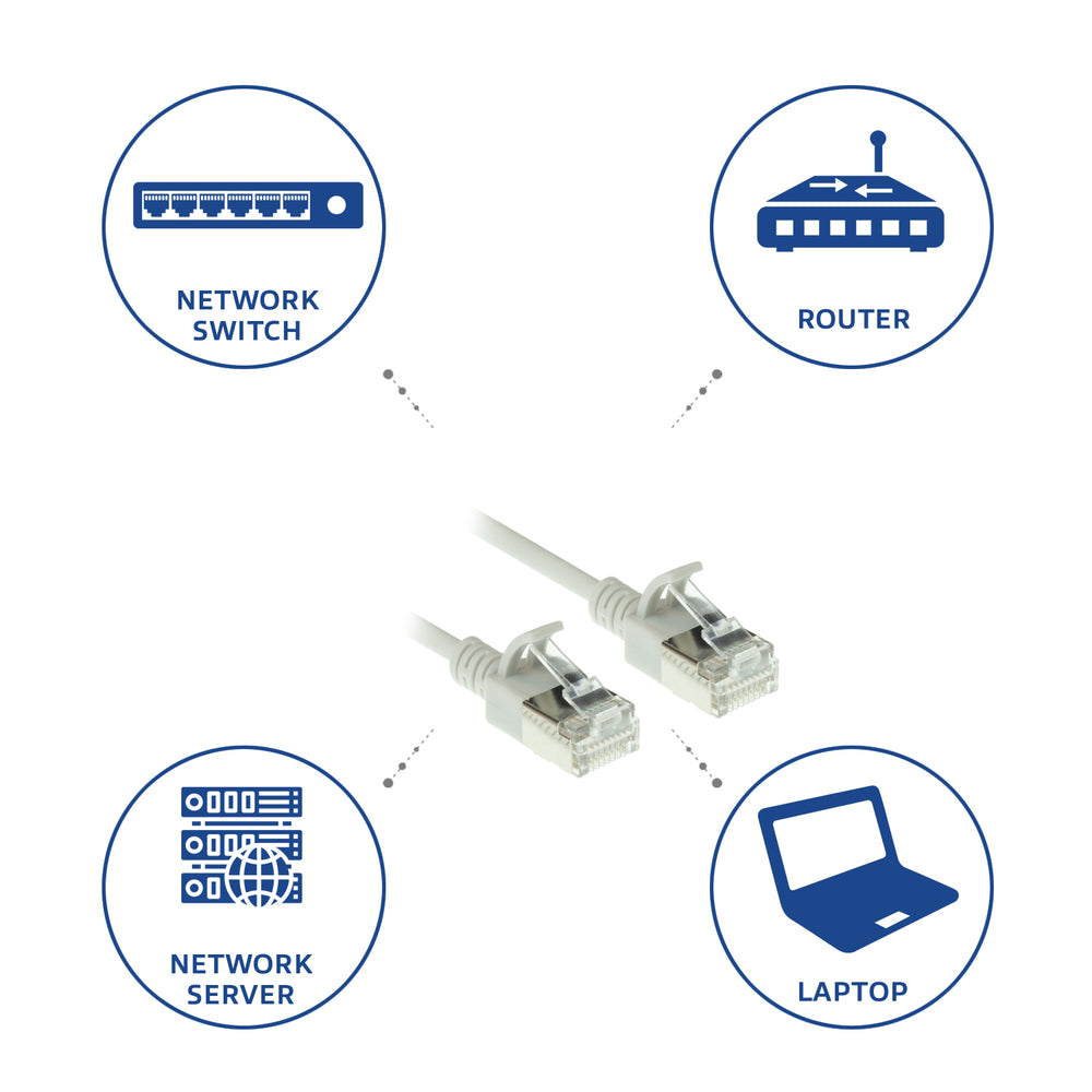 ACT netwerkkabel | Cat6a | U/FTP (STP) | 2 m | Grijs | DC7002