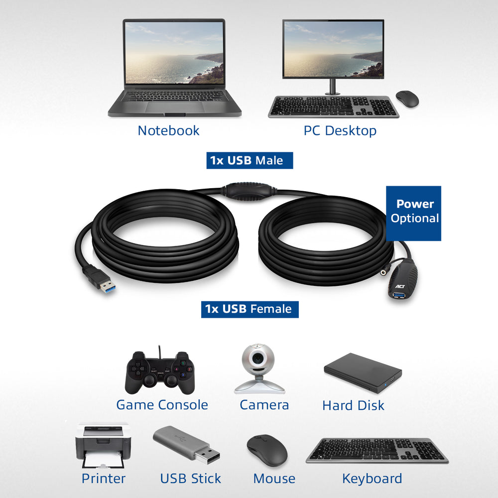 ACT AC6110 | USB 2.0 Booster | 10m | Zwart