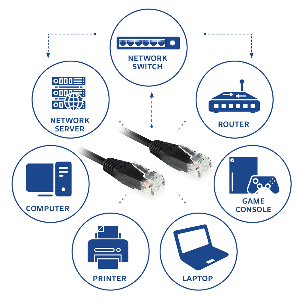 ACT netwerkkabel | Cat6 | U/UTP (UTP) | 0,5 m | Zwart