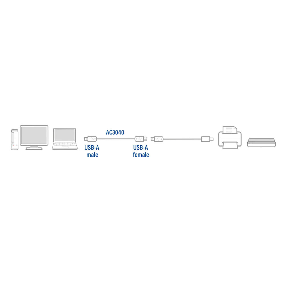 ACT AC3040 | USB 2.0 Kabel | USB-A naar USB-A | 1.8m | Zwart