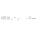 ACT AC3040 | USB 2.0 Kabel | USB-A naar USB-A | 1.8m | Zwart