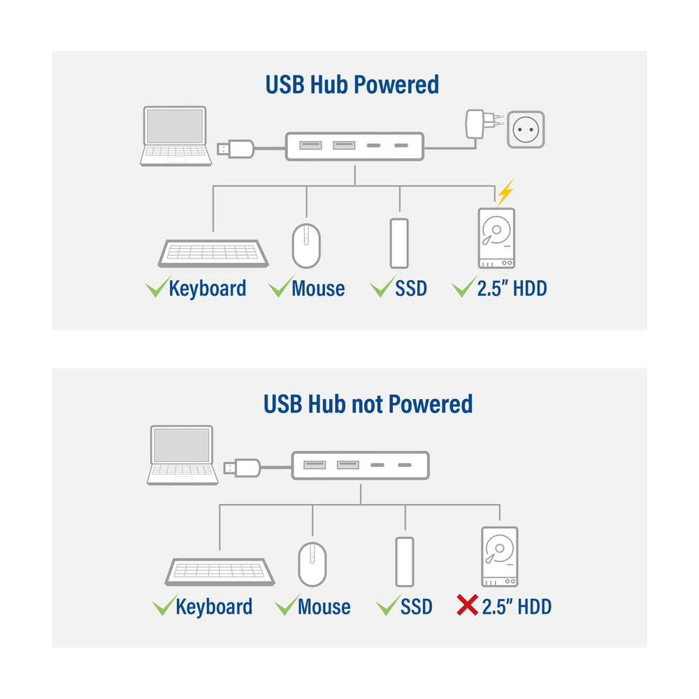 ACT AC6125 | USB 3.2 Gen 1 (3.1 Gen 1) Type-A Interface Hub | 5000 Mbit/s | Grijs