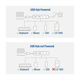 ACT AC6125 | USB 3.2 Gen 1 (3.1 Gen 1) Type-A Interface Hub | 5000 Mbit/s | Grijs