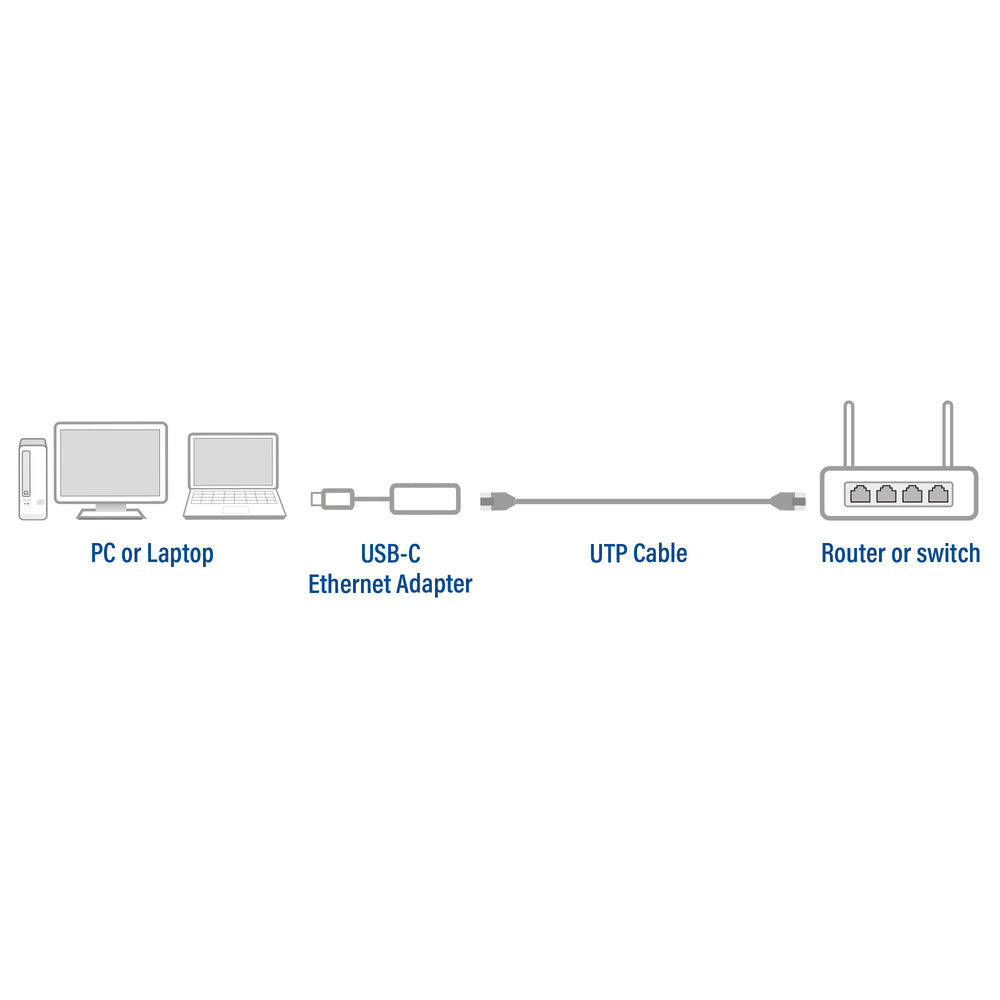 ACT AC7081 | USB 3.2 Gen 1 (3.1 Gen 1) Type-C Interface Hub | 2500 Mbit/s | Aluminium